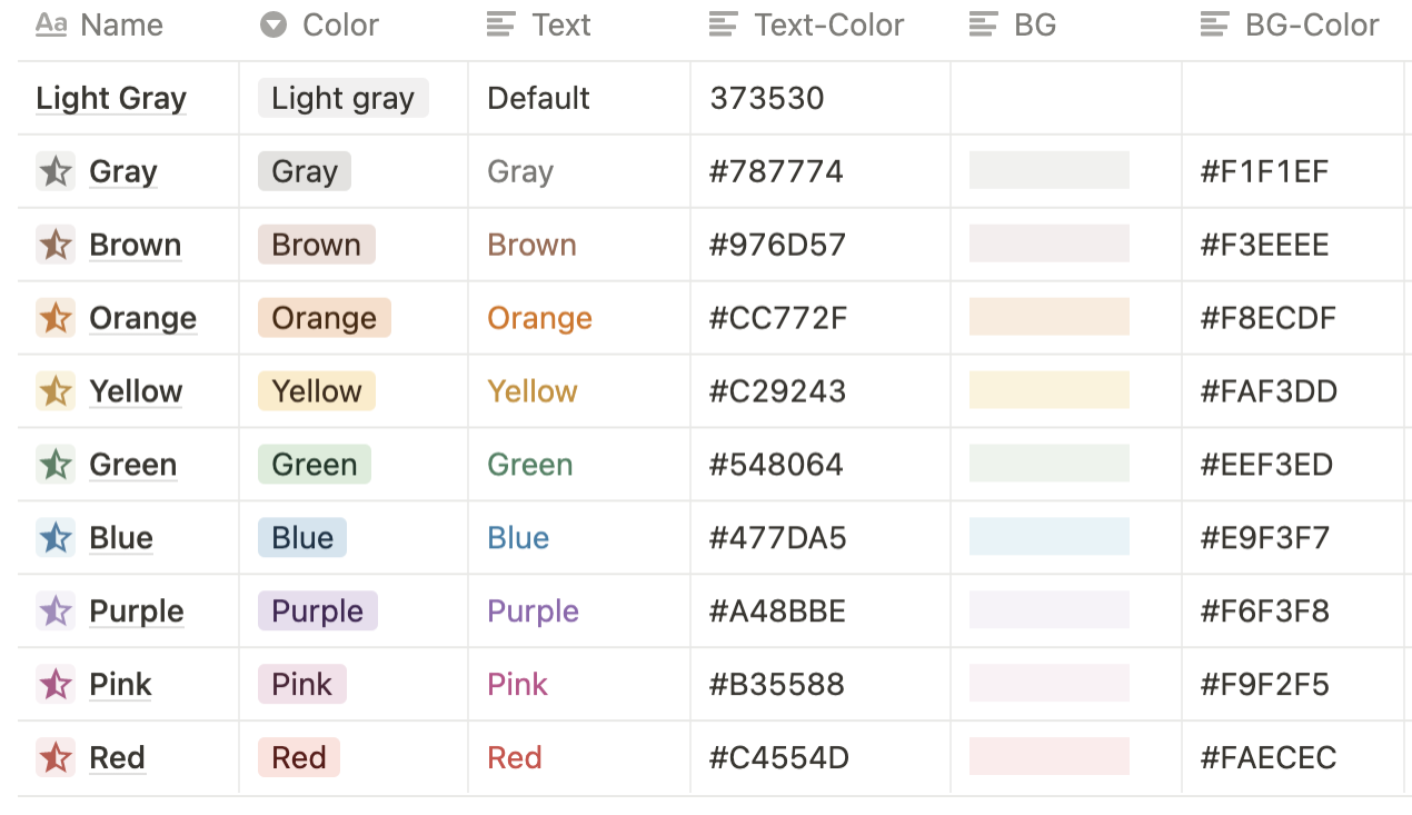 Mã màu Notion trên nền trắng có thể là một lựa chọn tuyệt vời cho các trang web, ứng dụng và dịch vụ của bạn. Khám phá tất cả các màu sắc khác nhau của Notion và tìm cách tùy chỉnh chúng để phù hợp với phong cách riêng của bạn. Xem hình ảnh cho một trải nghiệm màu sắc trực quan và thú vị.